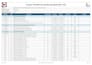 prepare oil gas construction method statement procedures and qc documents
